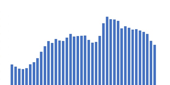 soybean price