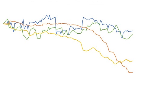 corn price in Brazil