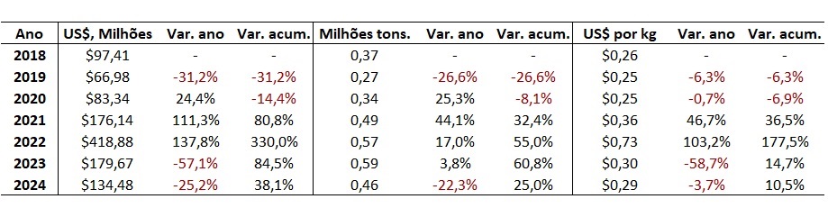 preço da ureia