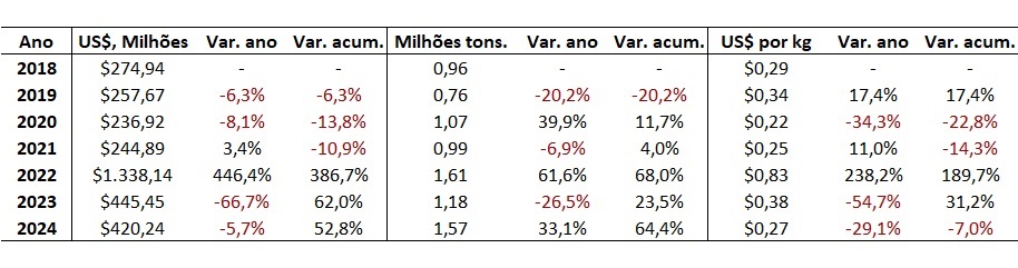 preço do cloreto de potássio