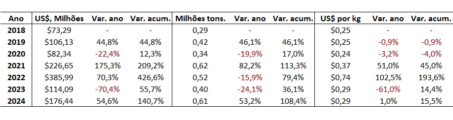 preço da ureia importada