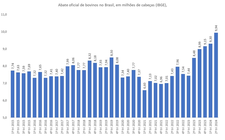 abate de bovinos