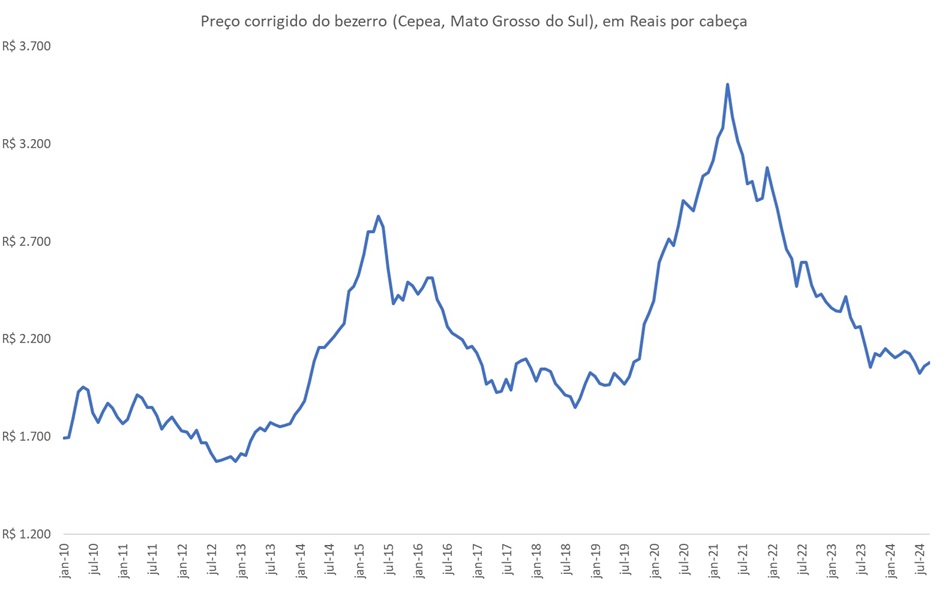 preço do bezerro