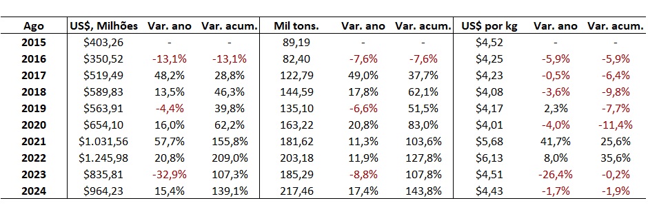 exportação de carne bovina