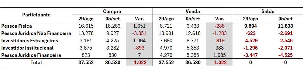 contratos futuros do boi gordo