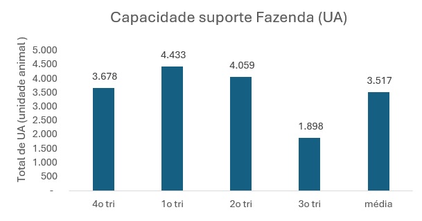 resultado da fazenda