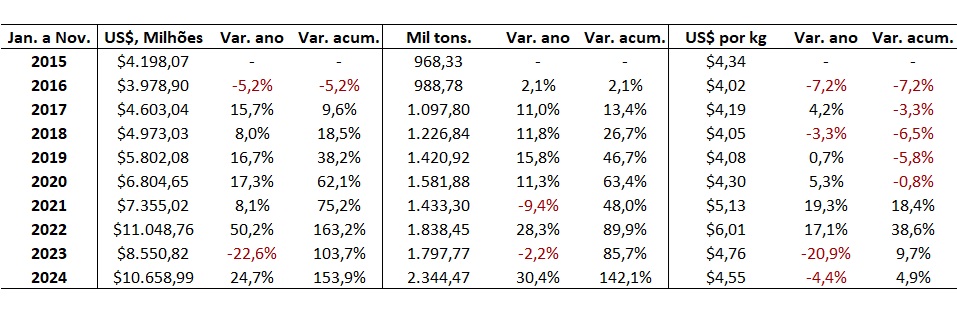 exportação de carne bovina