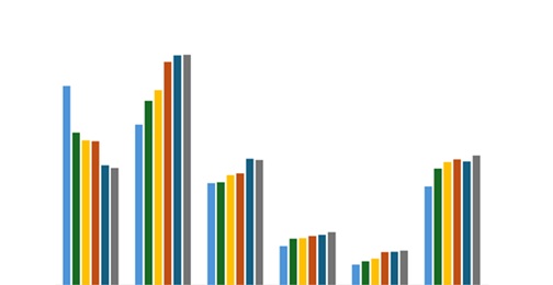 mercado futuro do boi gordo
