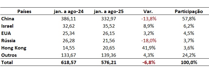 países importadores de carne bovina da argentina