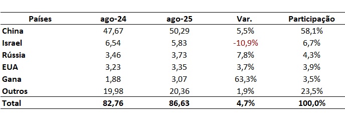 países importadores de carne bovina da argentina