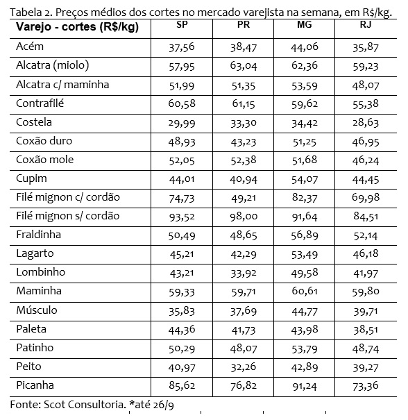mercado de carne bovina