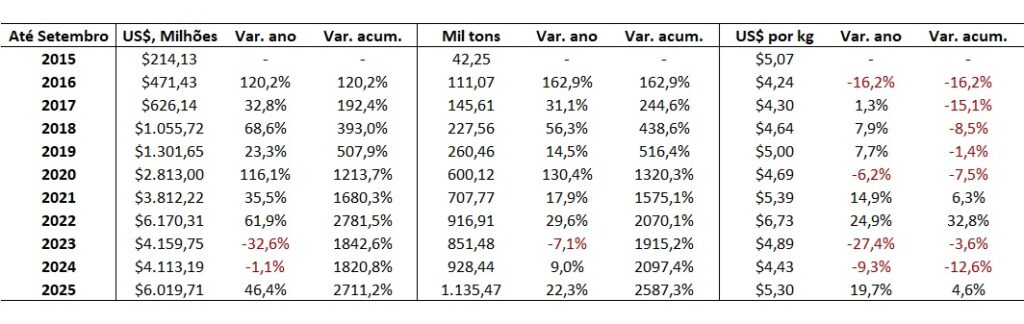 carne bovina do Brasil