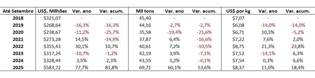 importação de carne bovina do Brasil