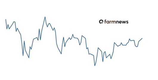 preço futuro do boi gordo