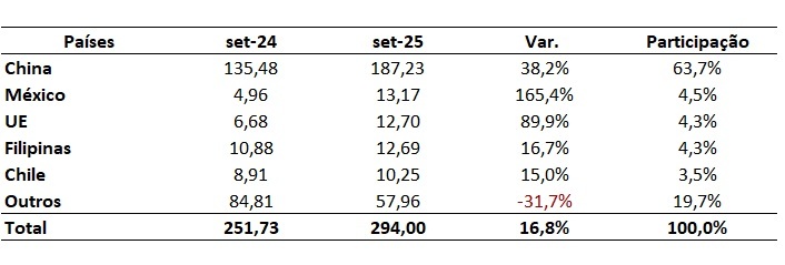 principais importadores de carne bovina do Brasil