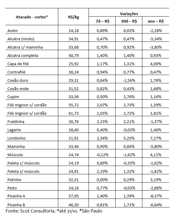 mercado de carne bovina