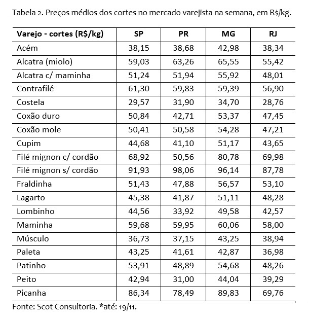 venda de carne bovina