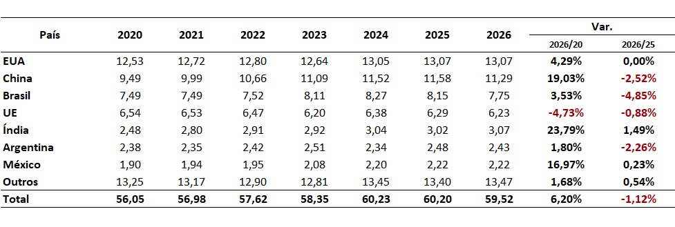 consumo mundial de carne bovina