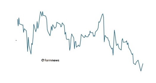 preço futuro do boi gordo