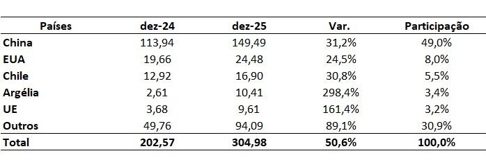 principais importadores de carne bovina do Brasil