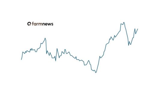 preço futuro do boi gordo para maio
