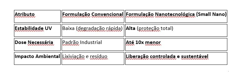 agro exponencial