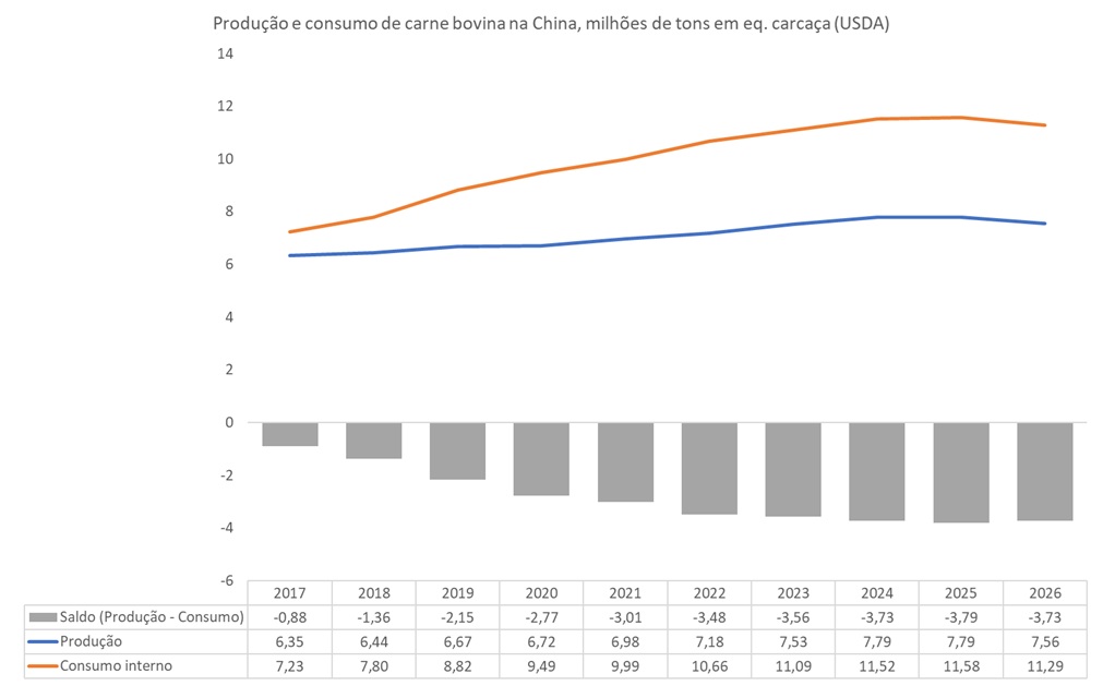 febre aftosa na China