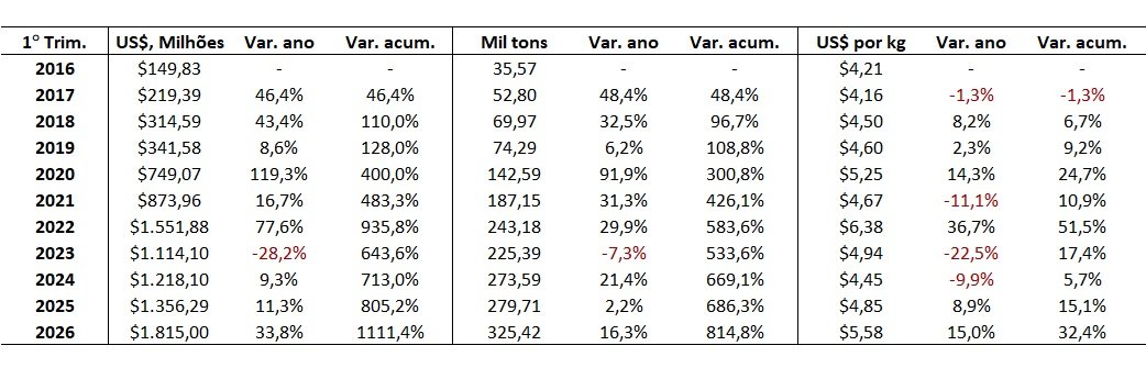 importação de carne bovina do Brasil pela China