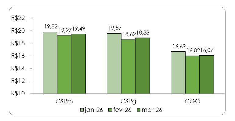 custo de produção de bovinos confinados