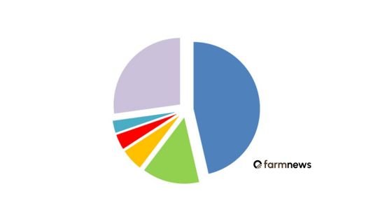 maiores importadores de carne bovina do Brasil