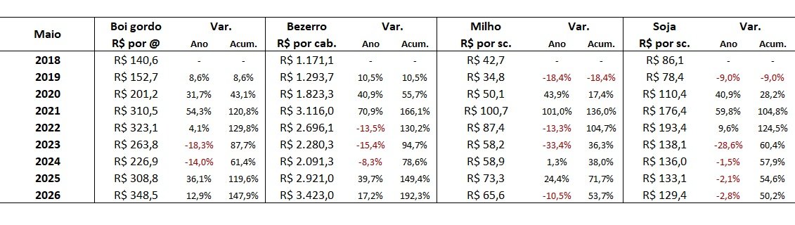 preço do bezerro