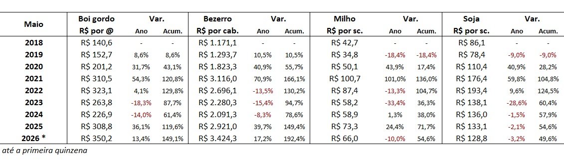 preço do bezerro