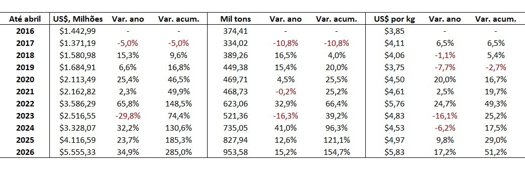 exportação de carne bovina do Brasil