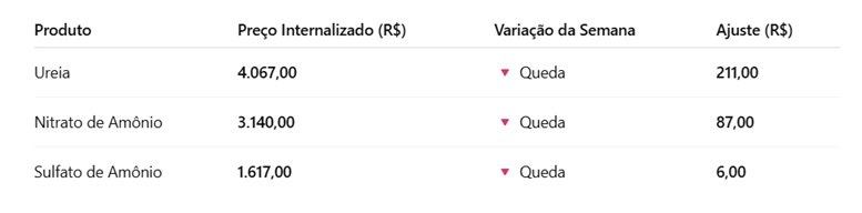 análise do mercado de fertilizantes
