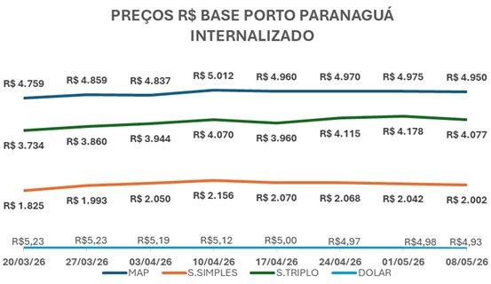 análise do mercado de fertilizantes