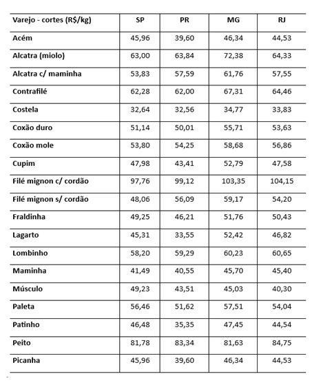 consumo de carne bovina