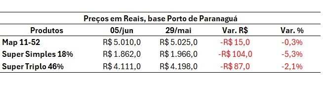 mercado de fertilizantes