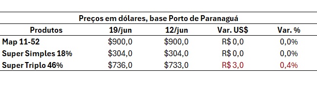 mercado de fertilizantes