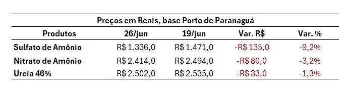 mercado de fertilizantes