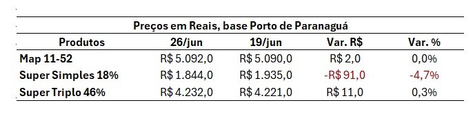 mercado de fertilizantes