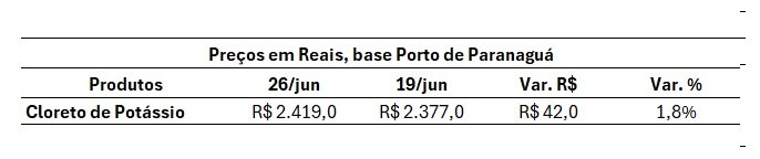 mercado de fertilizantes