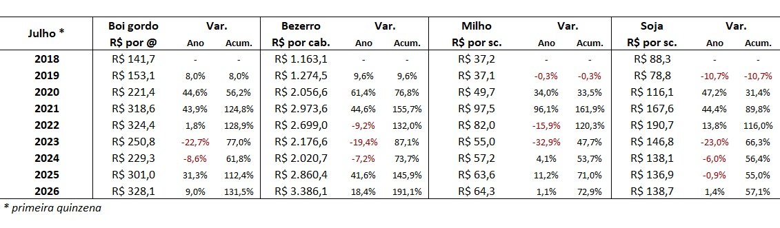 preço do bezerro