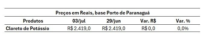 mercado de fertilizantes