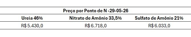 mercado de fertilizantes