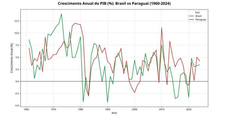 paraguai