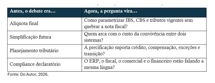 reforma tributária