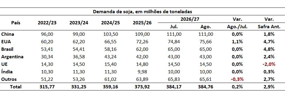 consumo mundial de soja