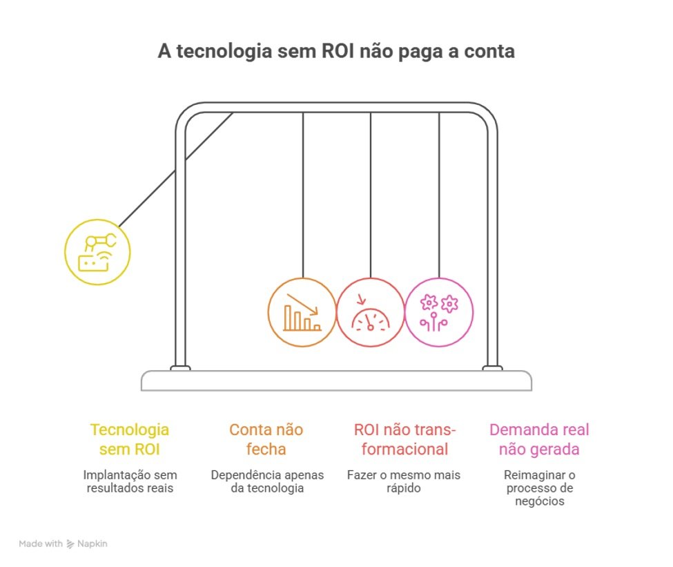 agrônomo do futuro e a IA