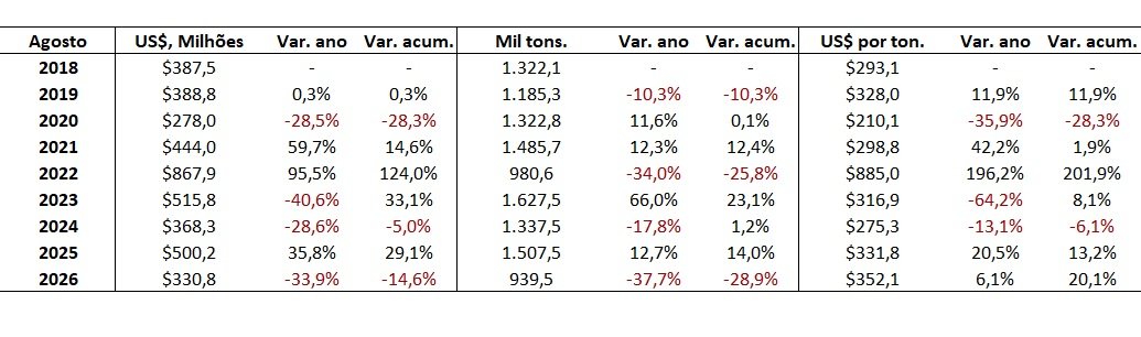 importação de cloreto de potássio