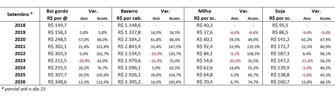 preço do bezerro